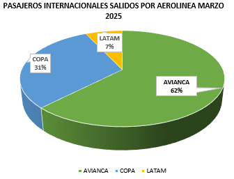 Galería Gráficos Marzo 2025