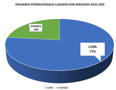 Galería Gráficos Julio 2025
