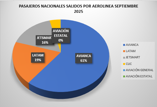 Galería Gráficos Septiembre 2025