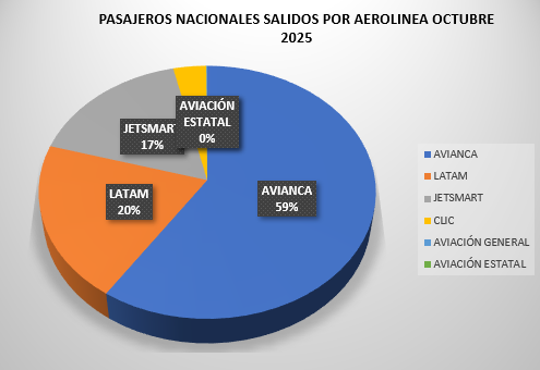 Galería Gráficos Octubre 2025