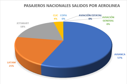 Galería Gráficos Abril 2026
