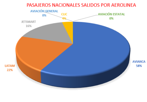 Galería Gráficos Marzo 2026