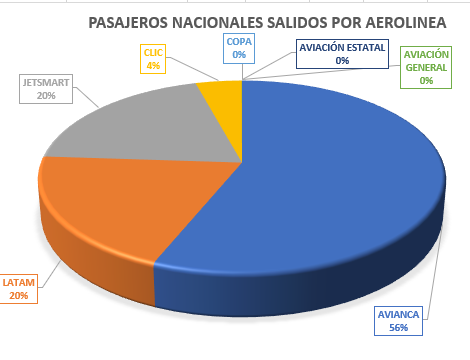Galería Gráficos Julio 2026