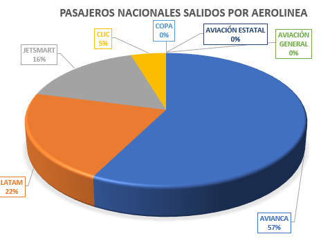 Galería Gráficos Agosto 2026
