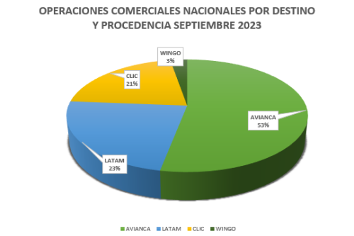 Mov-Operaciones-Nac-Sep-2023