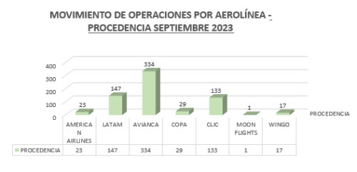 Mov-Operaciones-Proc-Sep-2023