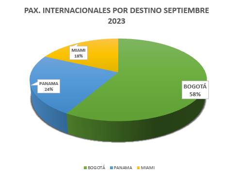 Pax-InterNacionales-Dest-Sep-2023